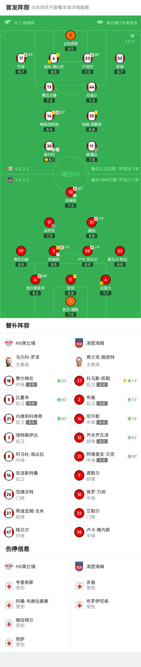 包含RB莱比锡再遭逼平，夺冠形势岌岌可危的词条